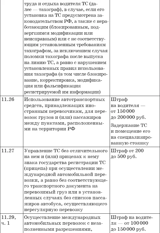 Штрафы за нарушение ПДД 2017 Советы и комментарии - фото 3