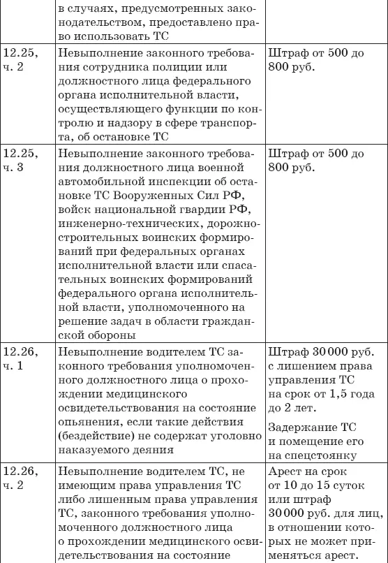 Штрафы за нарушение ПДД 2017 Советы и комментарии - фото 30