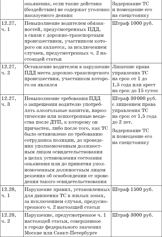 Штрафы за нарушение ПДД 2017 Советы и комментарии - фото 31