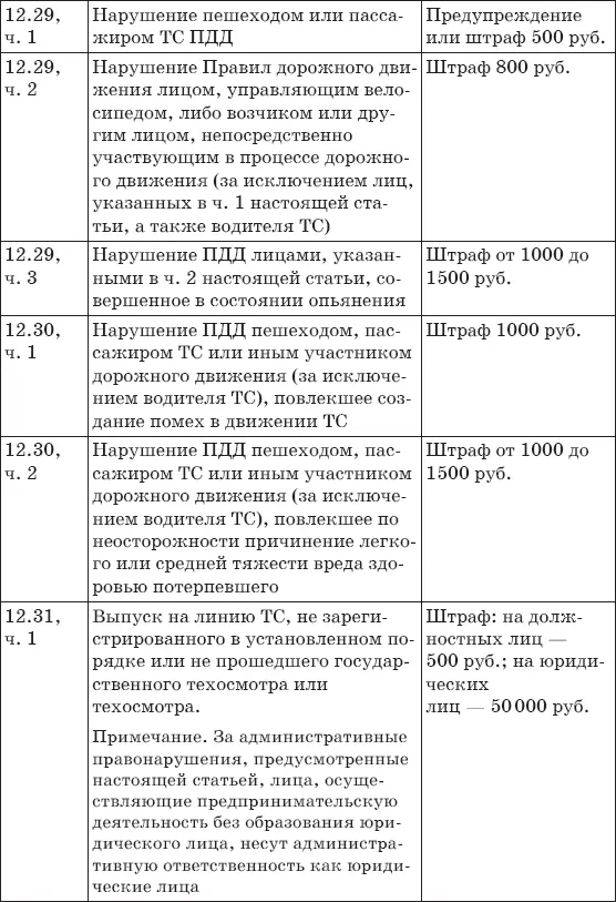 Штрафы за нарушение ПДД 2017 Советы и комментарии - фото 32