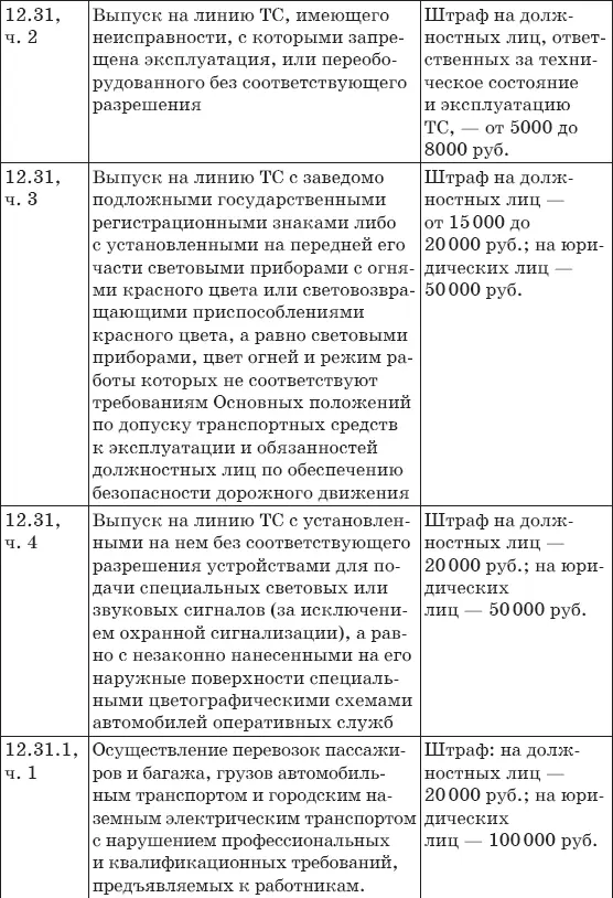 Штрафы за нарушение ПДД 2017 Советы и комментарии - фото 33