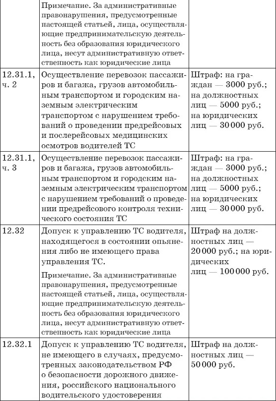 Используемые сокращения ПДД Правила дорожного движения ВУ водител - фото 34