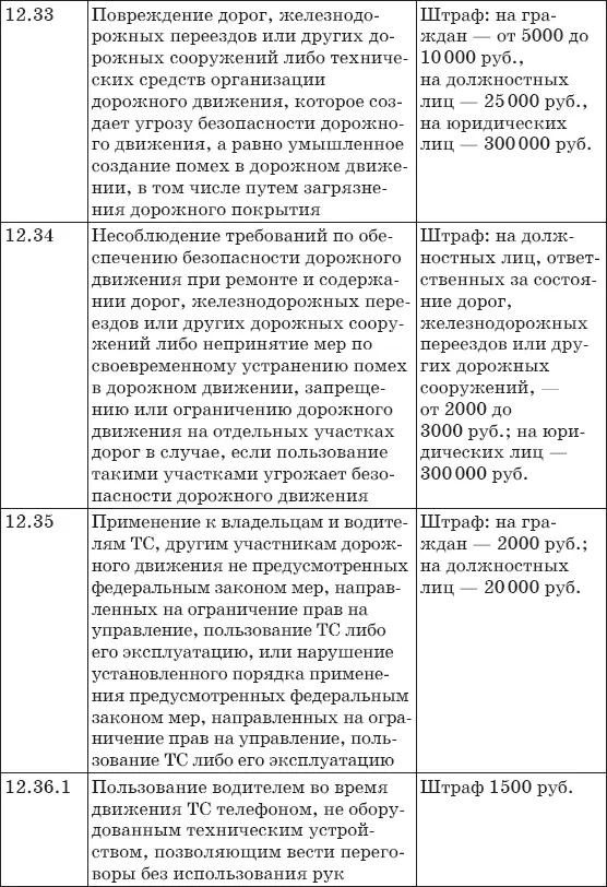 Используемые сокращения ПДД Правила дорожного движения ВУ водительское - фото 35