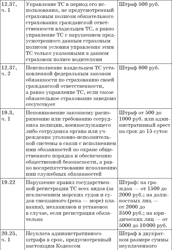 Используемые сокращения ПДД Правила дорожного движения ВУ водительское - фото 36