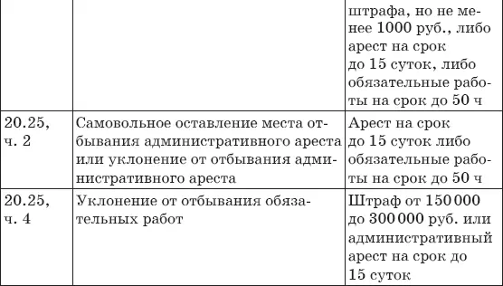 Используемые сокращения ПДД Правила дорожного движения ВУ водительское - фото 37