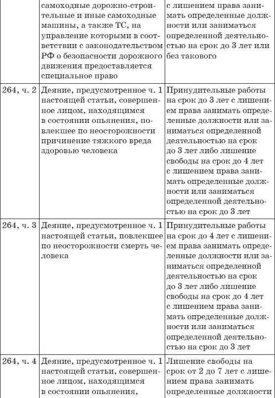 1 Взаимоотношения между участниками дорожного движения К сожалению далеко не - фото 39