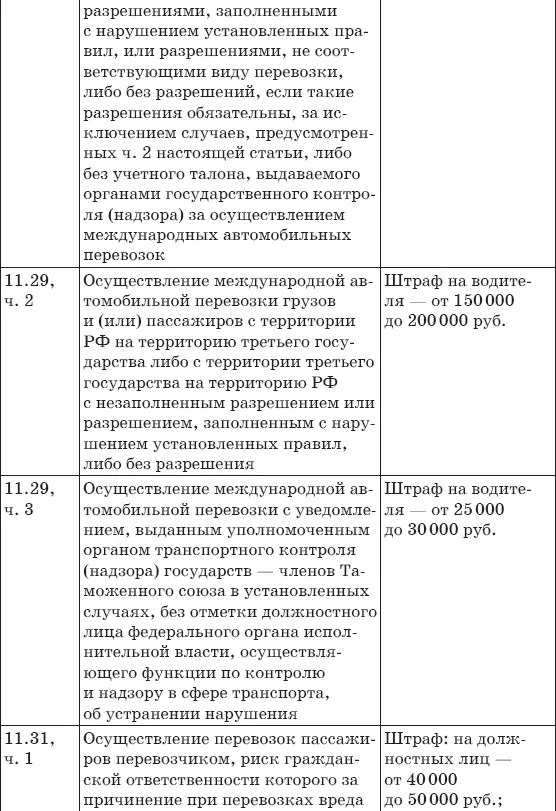 Штрафы за нарушение ПДД 2017 Советы и комментарии - фото 4