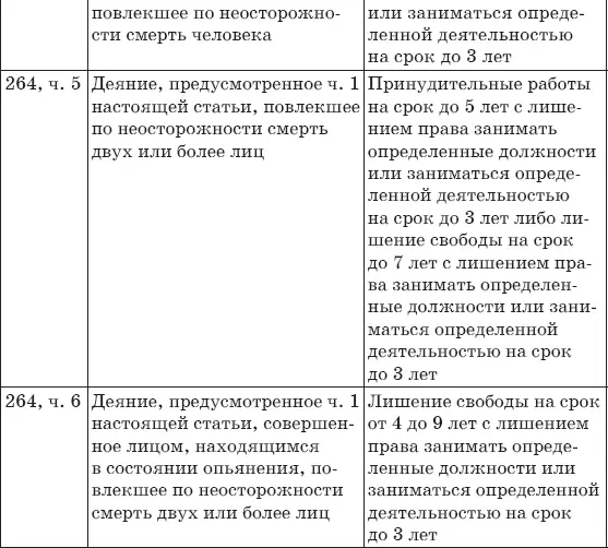 1 Взаимоотношения между участниками дорожного движения К сожалению далеко не - фото 40