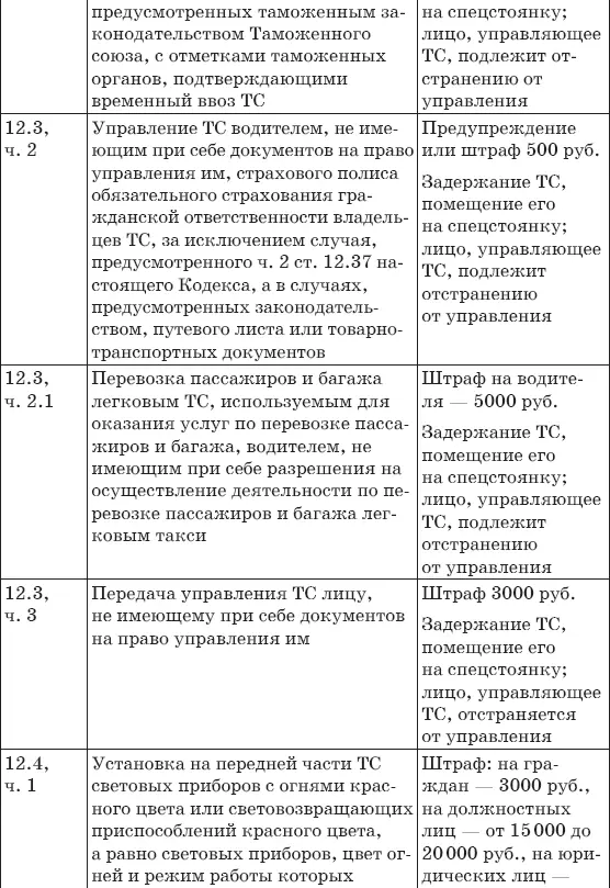 Штрафы за нарушение ПДД 2017 Советы и комментарии - фото 8