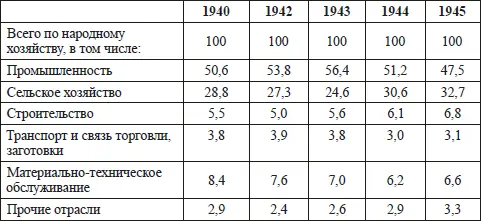 Как видно из приведенной таблицы даже в самые сложные военные годы структура - фото 21