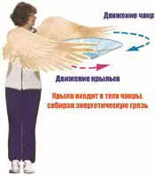Рис 11 Очищение других жизненных чакр Очищение чакр в прямом пространстве - фото 15