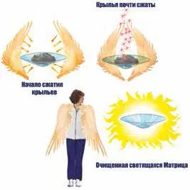 Рис 12 Очищение чакр в прямом пространстве Что касается времени сведения - фото 16