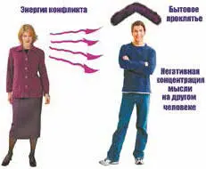 Рис 2 Бытовое проклятье Например если детям пришло такое проклятье по - фото 28