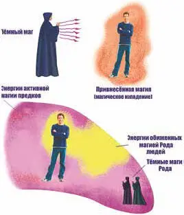 Рис 6 Активная и привнесённая магия Выждав положенное время - фото 32