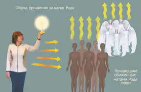 Рис 7 Обряд прощения магов Рода перед обиженными умершими людьми Если - фото 33