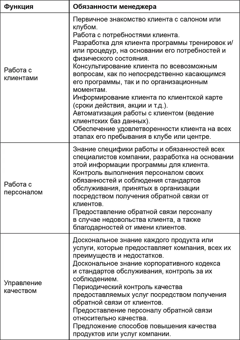 Естественно что для выполнения всех вышеперечисленных обязанностей к менеджеру - фото 1