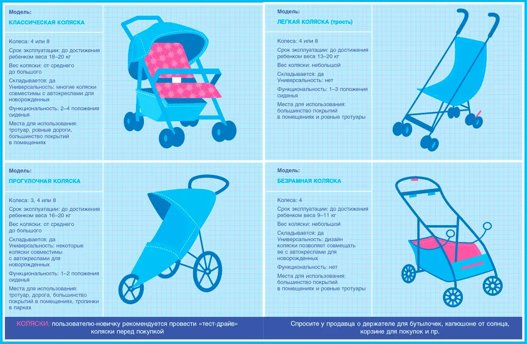 Коляска позволяет пользователю переместить ребенка из пункта А в пункт Б Чтобы - фото 8