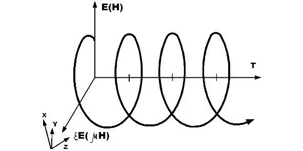Рис 2 22 Энергия Потенция С точки зрения энергии Eнаша вселенная бинарна - фото 3