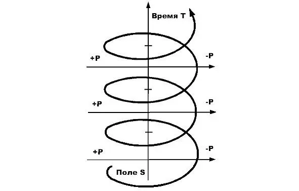 Рис 3 Потенция и ее полярность напрямую определяют какого вида реакции - фото 4