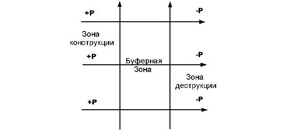 Рис 4 В зоне конструкции преобладают темпералогические реакции приводящие к - фото 5