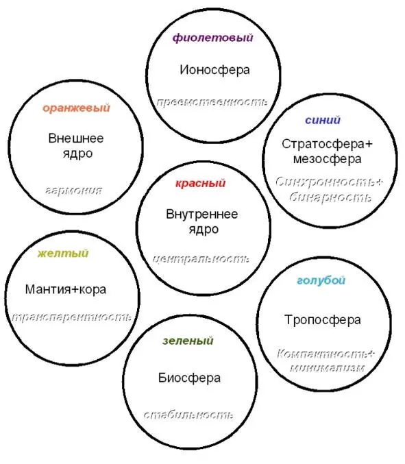 Темпералогическая карта структуры Земли Свойства карты 1цвета точно - фото 4