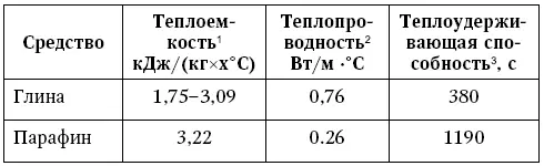 1Теплоемкость количество теплоты которое необходимо подвести к телу чтобы - фото 2