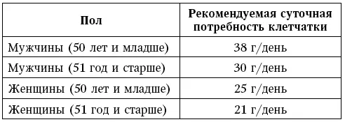 В случае необходимости этот показатель можно увеличивать с помощью пшеничных - фото 5