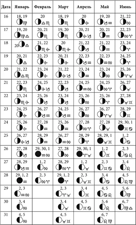 Лунные дни июль декабрь 2017 года с фазами Луны Лунные дни январь июнь - фото 18