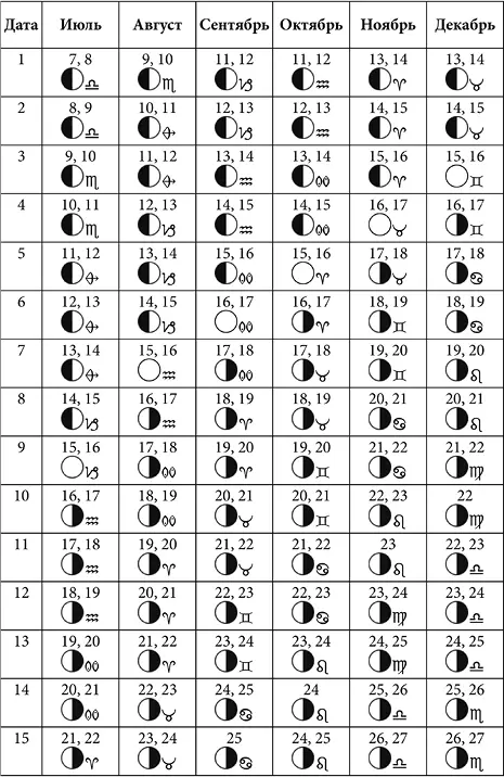 Лунные дни январь июнь 2018 года с фазами Луны - фото 19