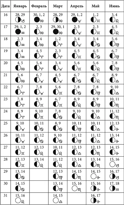 Лунные дни июль декабрь 2018 года с фазами Луны Лунные дни январь июнь - фото 22