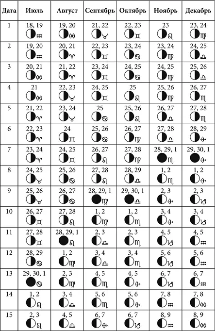 Лунные дни январь июнь 2019 года с фазами Луны - фото 23