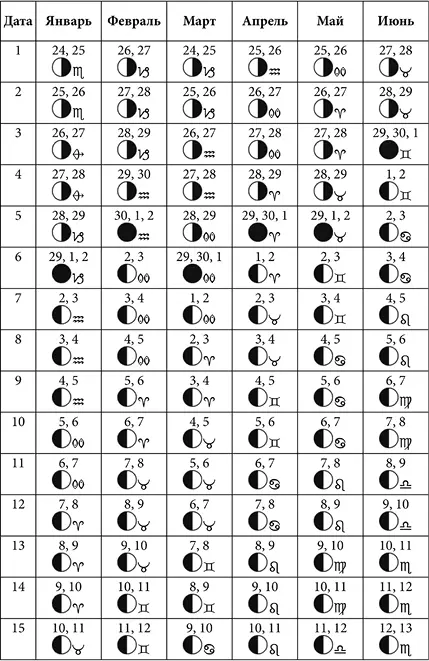 Лунные дни июль декабрь 2019 года с фазами Луны - фото 25
