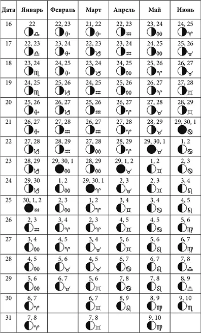 Лунные дни июль декабрь 2020 года с фазами Луны Лунные дни январь июнь - фото 30