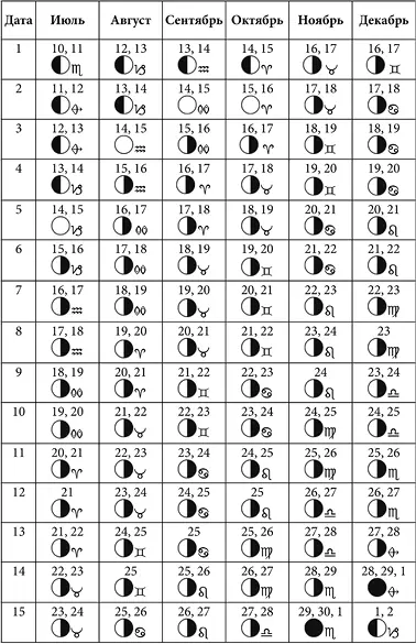 Лунные дни январь июнь 2021 года с фазами Луны - фото 31