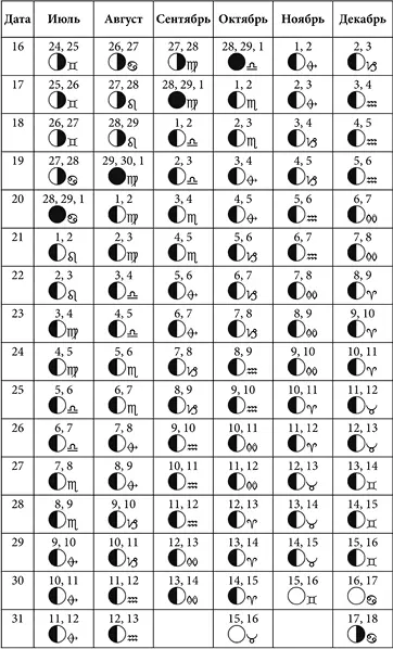 Лунные дни январь июнь 2021 года с фазами Луны Лунные дни июль декабрь - фото 32