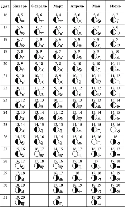 Лунные дни июль декабрь 2021 года с фазами Луны Лунные дни январь июнь - фото 34