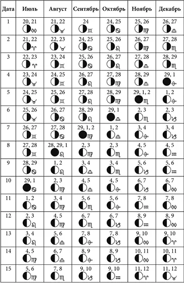 Лунные дни январь июнь 2022 года с фазами Луны - фото 35