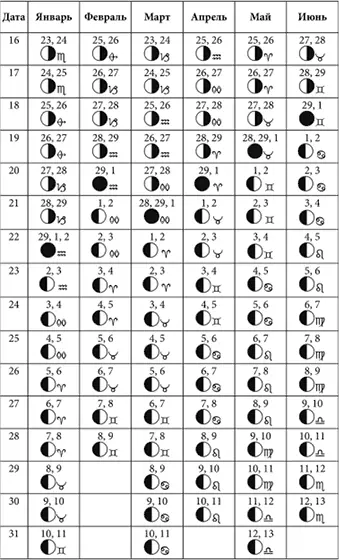 Лунные дни июль декабрь 2023 года с фазами Луны Лунные дни январь июнь - фото 42