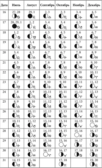 Лунные дни январь июнь 2024 года с фазами Луны Лунные дни июль декабрь - фото 44