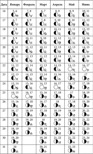 Лунные дни июль декабрь 2024 года с фазами Луны Лунные дни январь июнь - фото 46