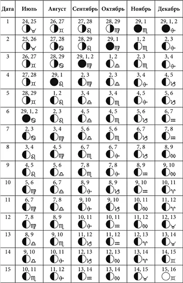 Лунные дни январь июнь 2025 года с фазами Луны - фото 47