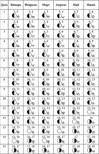 Лунные дни июль декабрь 2025 года с фазами Луны - фото 49