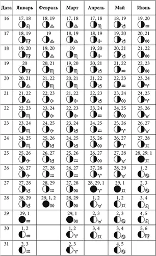 Лунные дни июль декабрь 2025 года с фазами Луны Лунные дни январь июнь - фото 50
