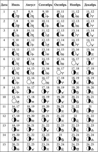Лунные дни январь июнь 2026 года с фазами Луны - фото 51