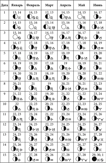 Лунные дни июль декабрь 2026 года с фазами Луны - фото 53