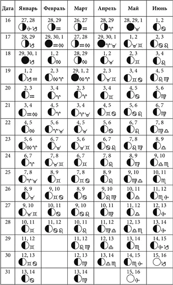 Лунные дни июль декабрь 2026 года с фазами Луны Как работать с лунным - фото 54