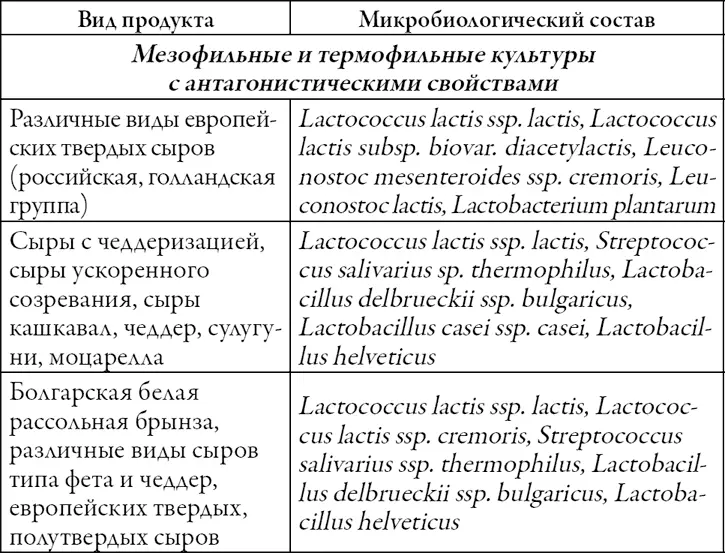 Можно также использовать закваску приготовленную своими руками Первый - фото 1