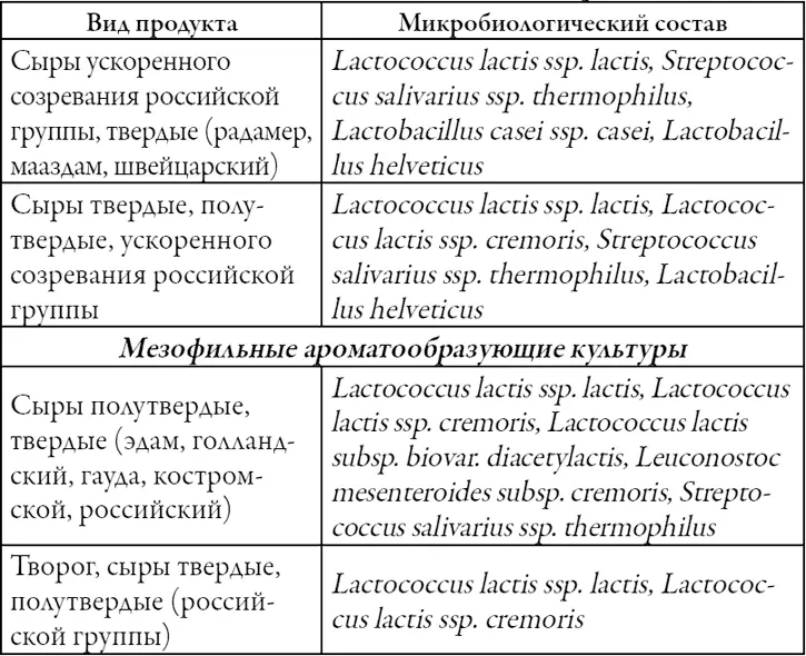 Можно также использовать закваску приготовленную своими руками Первый - фото 2