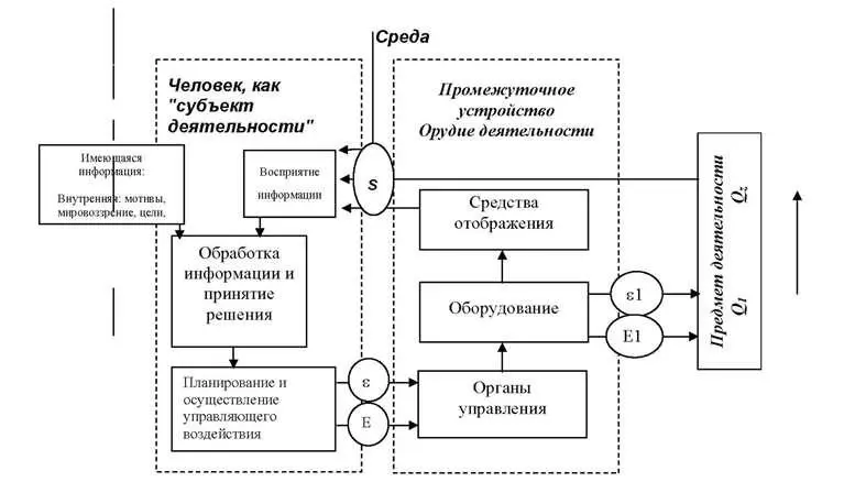 Рис 0 21 Работающий человек имеет цель те субъективную модель состояния - фото 1