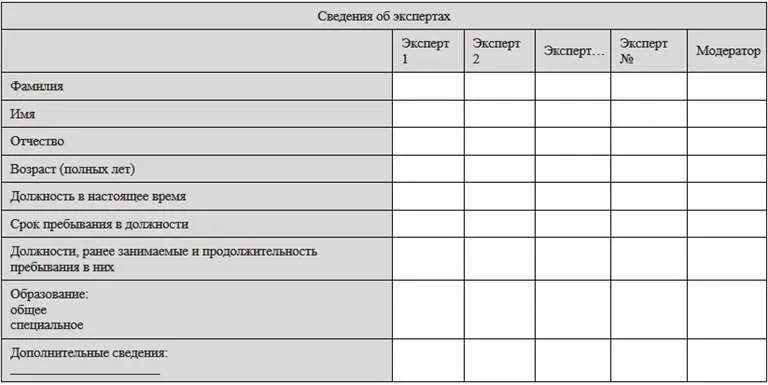 В предлагаемой анкете представлены вопросы и утверждения совокупность ответов - фото 4